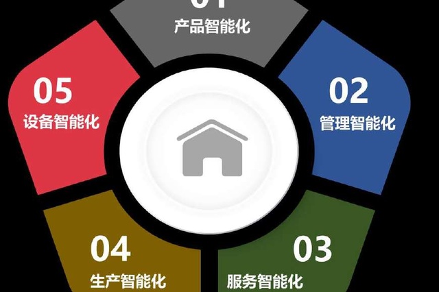 智慧社区O2O的价值